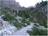 San Martino - Rifugio Rosetta